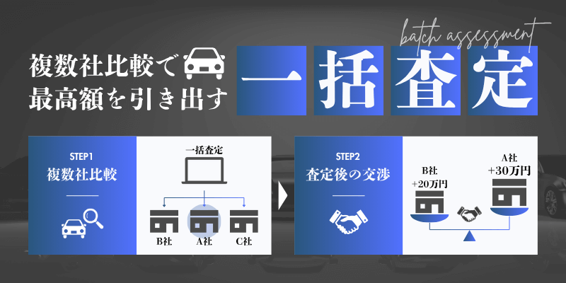 あなたのRZを最高額で売る2つの最短ルート