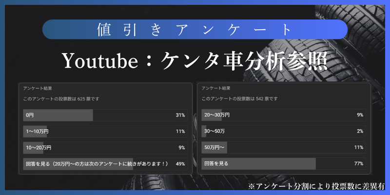 失敗しない新車値引き・独自アンケート結果