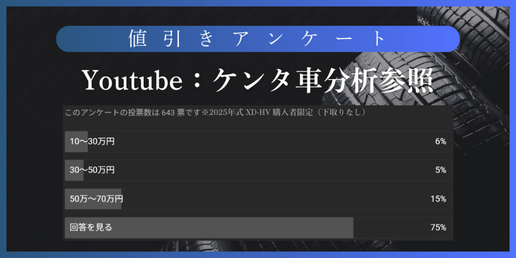 失敗しないための新車値引き交渉術とは？