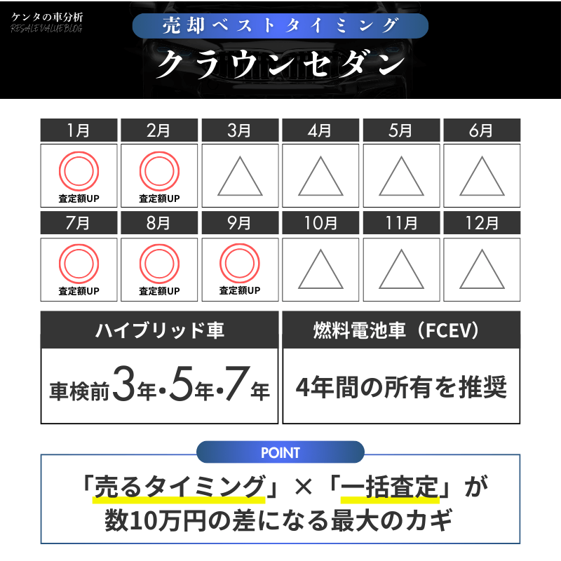 【売却編】クラウンセダンを高額査定で手放す秘訣
