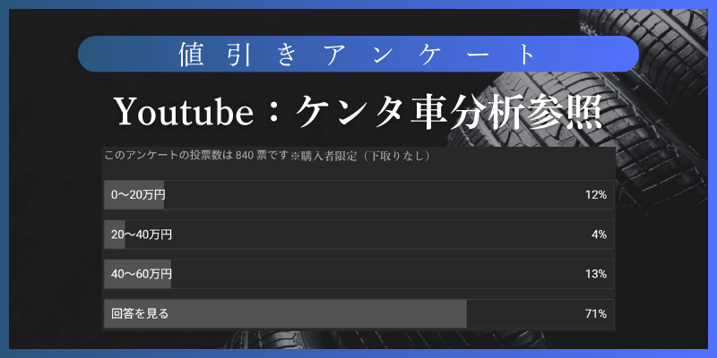 独自アンケートで判明！値引き成功者はいくらになった？
