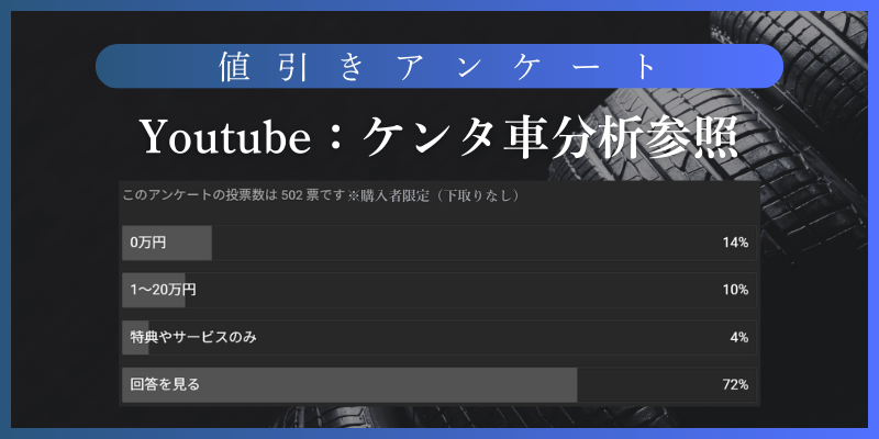 オーナー直撃！新車値引きの実態アンケート