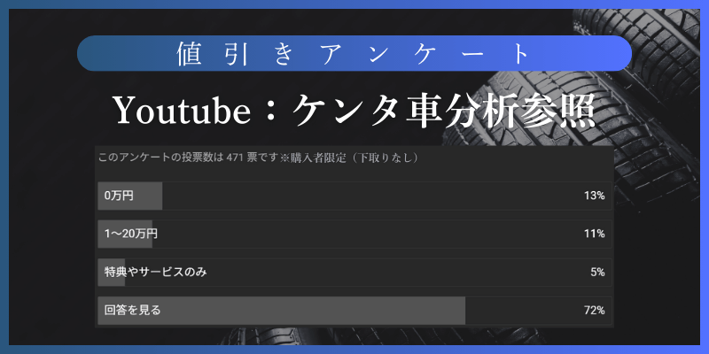「ほぼ値引きゼロ」は本当か？LS購入者のアンケート結果を公開