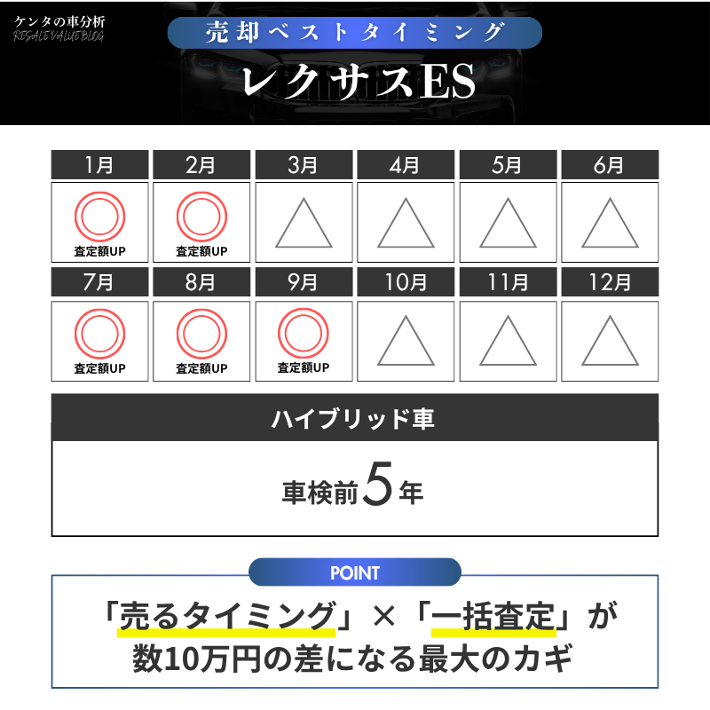 【売却編】プロが明かすESの「手放して得する年数」