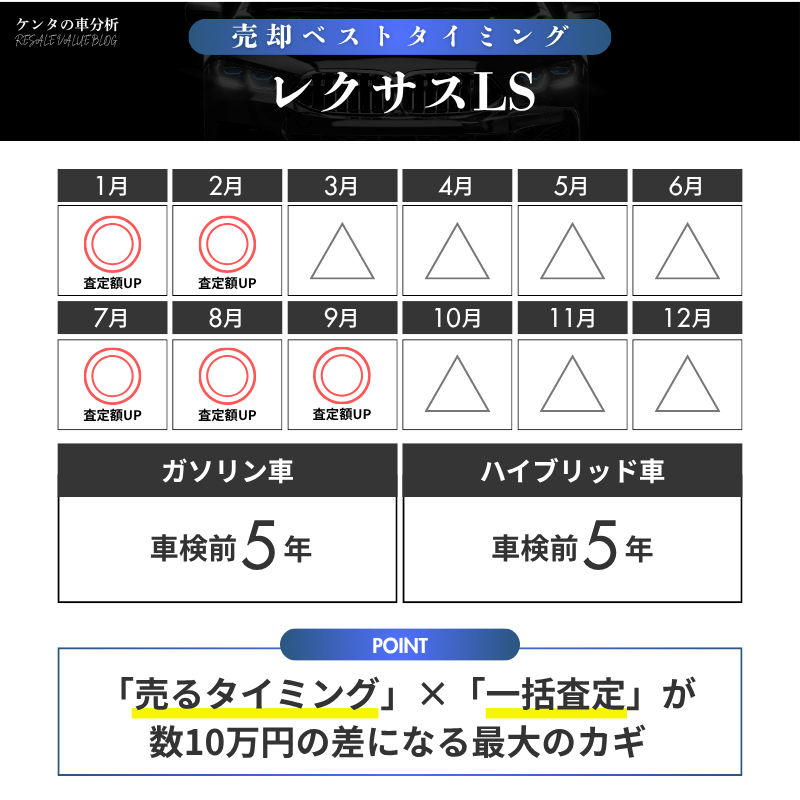 【売却編】後悔しないための最高額引き出しテクニック