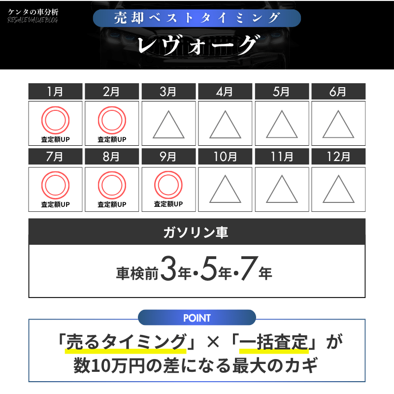 【売却編】レヴォーグを最高額で手放すための全手順