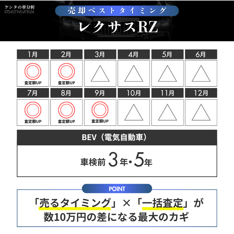 【売却編】レクサスRZの相場を味方につける売却メソッド