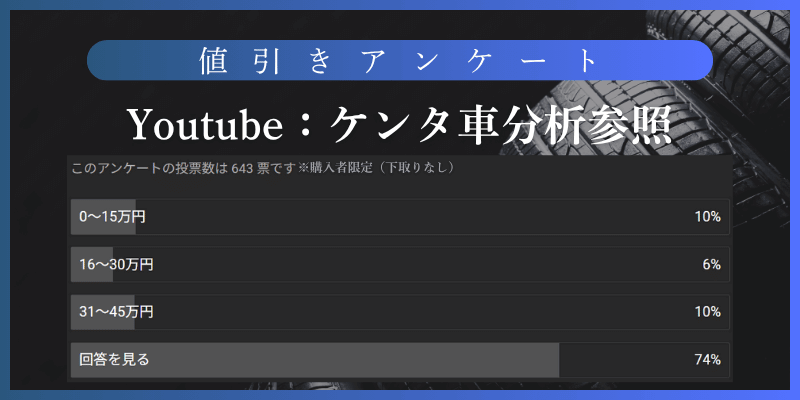 【最新アンケート】アクアの平均値引き額と最強交渉テク