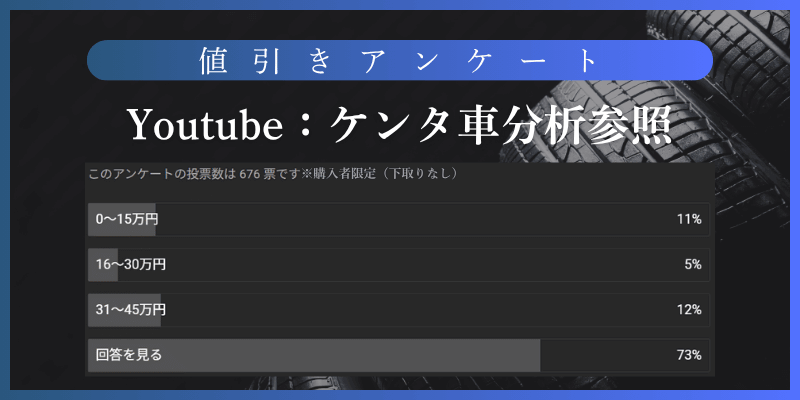 ハイエースの値引き相場と成功パターン