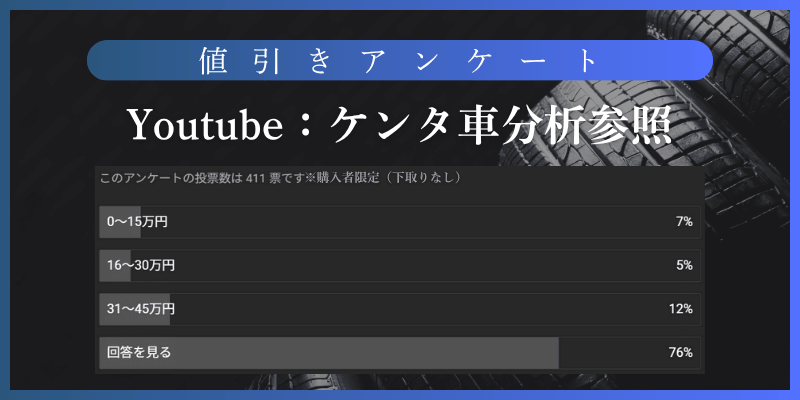 レヴォーグを上手に値引きするための交渉テクニック