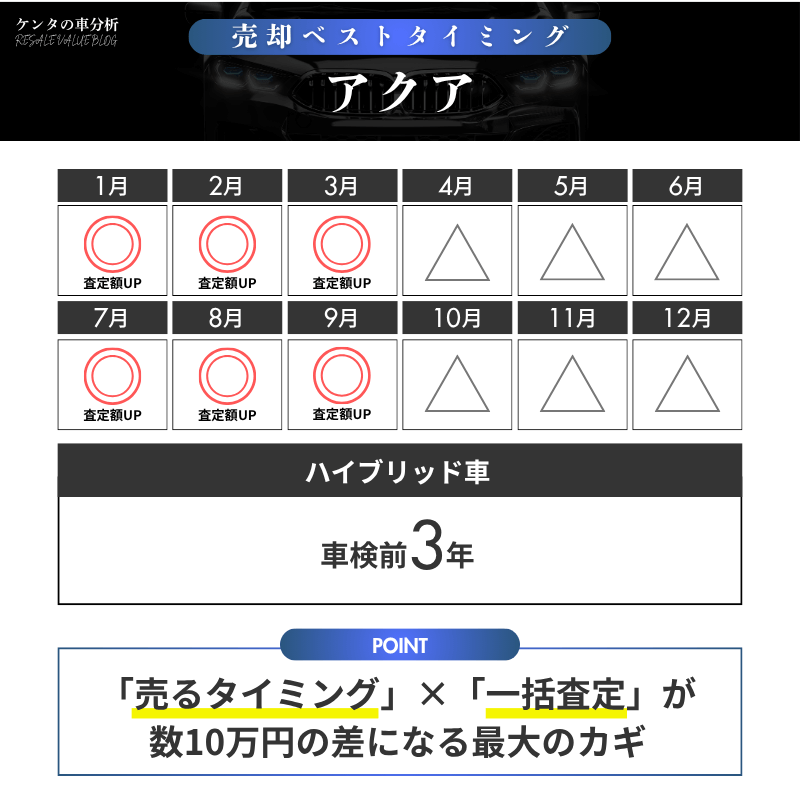【売却編】アクアの売却タイミング|3年目が分かれ道になる理由