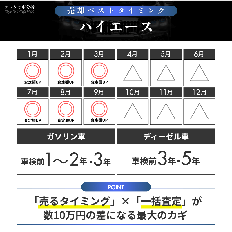 【売却編】損しない！ハイエースの売り時と相場の読み方
