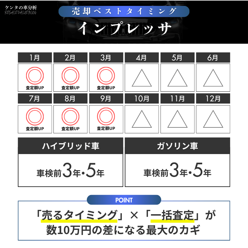 【売却編】インプレッサを損せず手放すためのベストな戦略