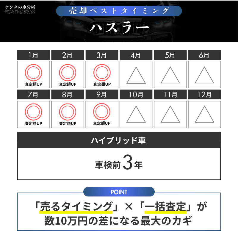 【売却編】ハスラーを「高く売れた人」が見ている分かれ目